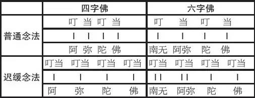 弘一大师劝人听钟念佛文